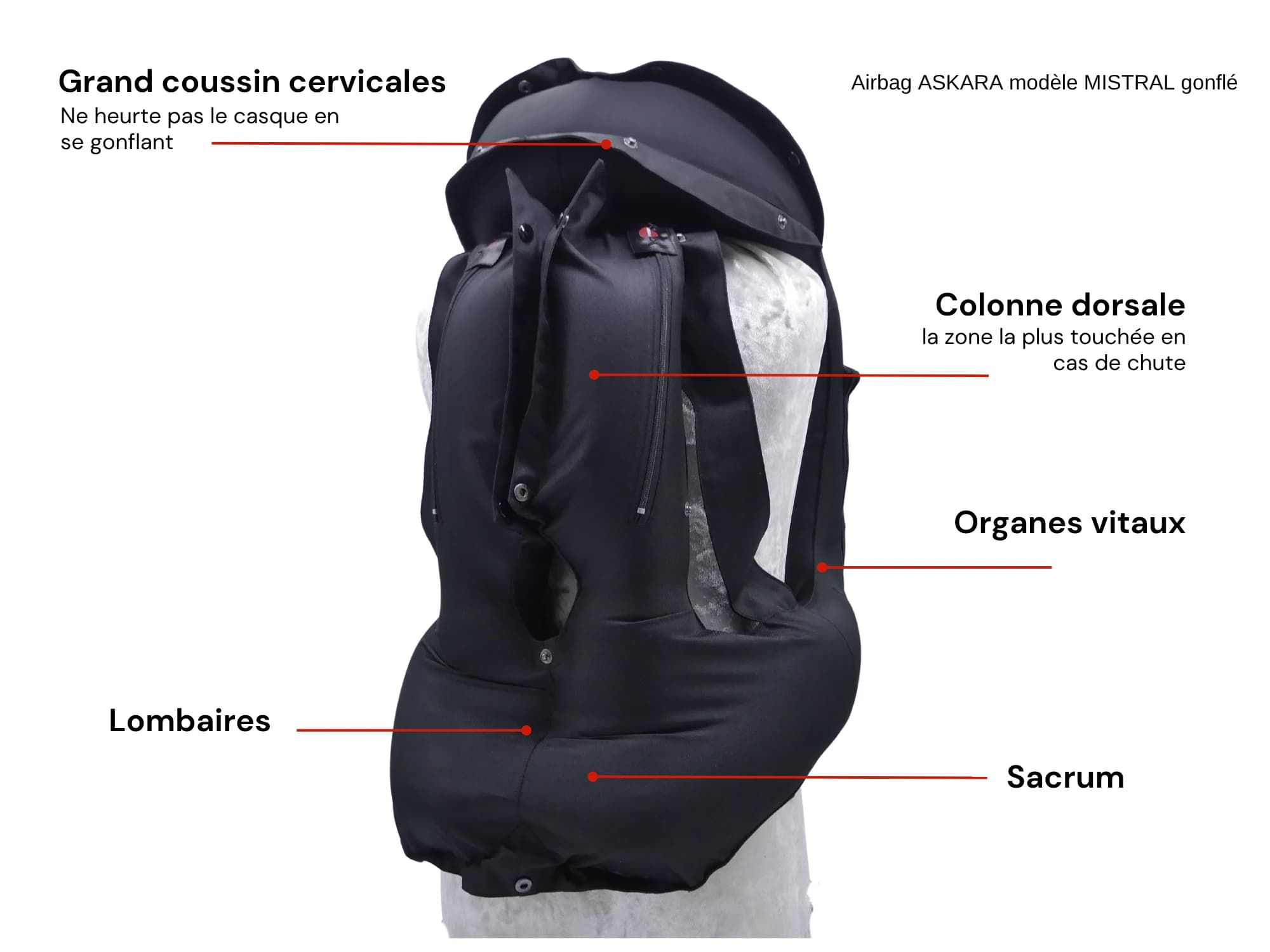 Technologie airbag Askara